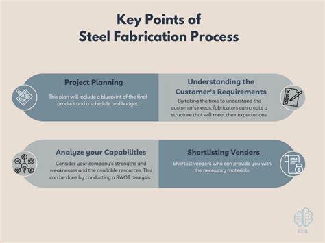 sheet metal project plans|metal fabrication software free.